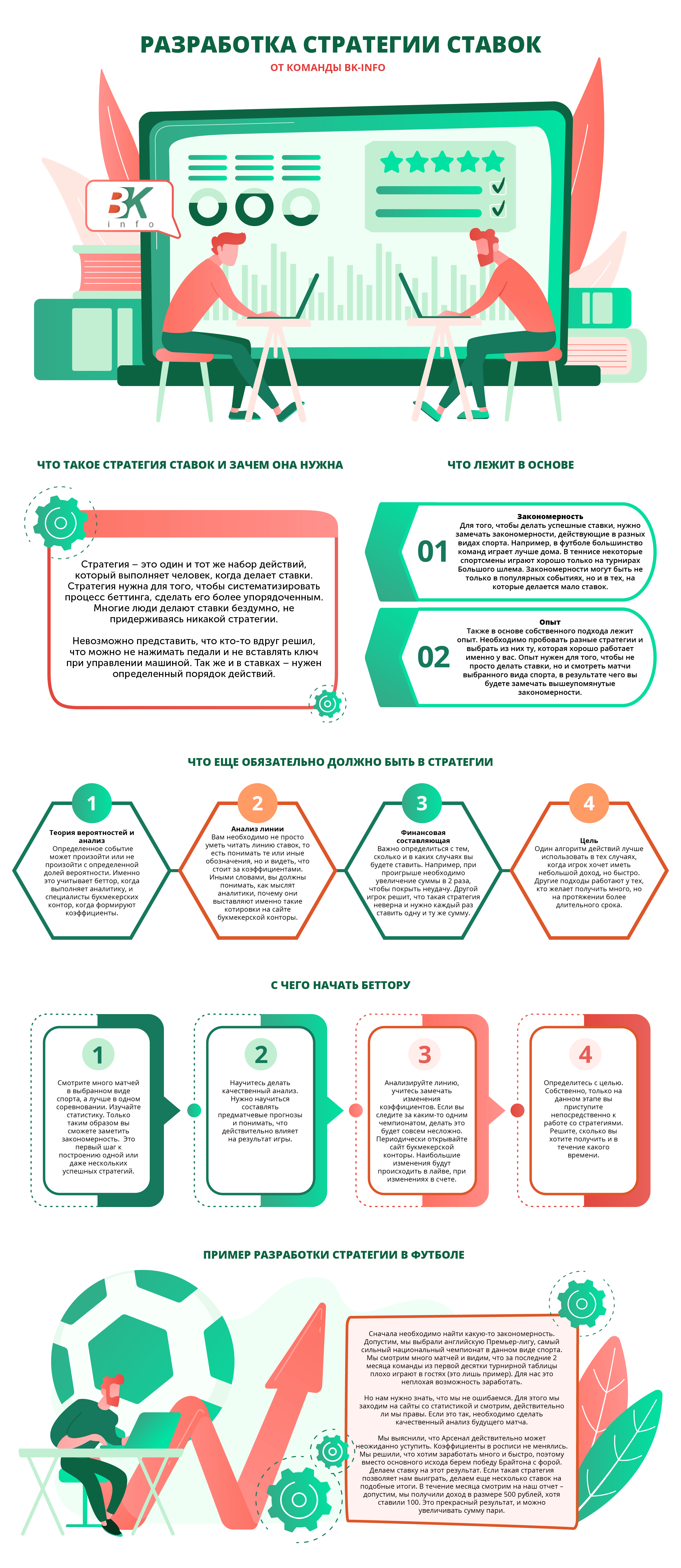 Разработка стратегии ставок инфографика