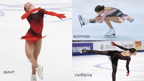 Вращение с отмеченными позициями в фигурном катании