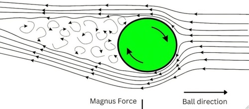 Физика полёта теннисного мяча